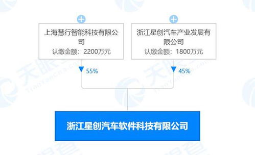 中國(guó)一汽豪擲1.5億元購(gòu)車(chē)補(bǔ)貼領(lǐng)銜，信息系統(tǒng)集成服務(wù)行業(yè)動(dòng)態(tài)速覽