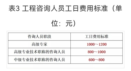 關于社會穩定風險評估（穩評）咨詢服務收費標準的介紹