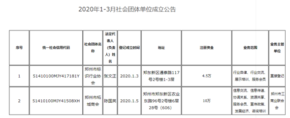 鄭州道路運(yùn)輸與保險(xiǎn)行業(yè)協(xié)會(huì)注銷，社會(huì)經(jīng)濟(jì)咨詢服務(wù)新團(tuán)體成立