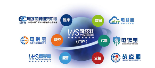 網(wǎng)經(jīng)社推出“地方網(wǎng)盟”服務(wù)，打造全國(guó)區(qū)域電商門戶聯(lián)盟新生態(tài)