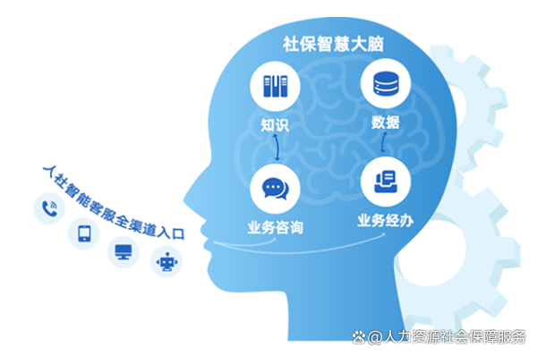德生科技多措并舉助力優(yōu)化社保智能客服經(jīng)辦模式