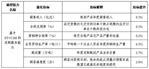 兩化融合管理體系貫標(biāo)成果展特輯025:基于JIT+C2M模式的定制服務(wù)能力助力南鋼打造智能制造新模式